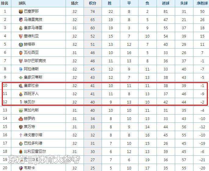 西甲最新积分(西甲最新战况结果)